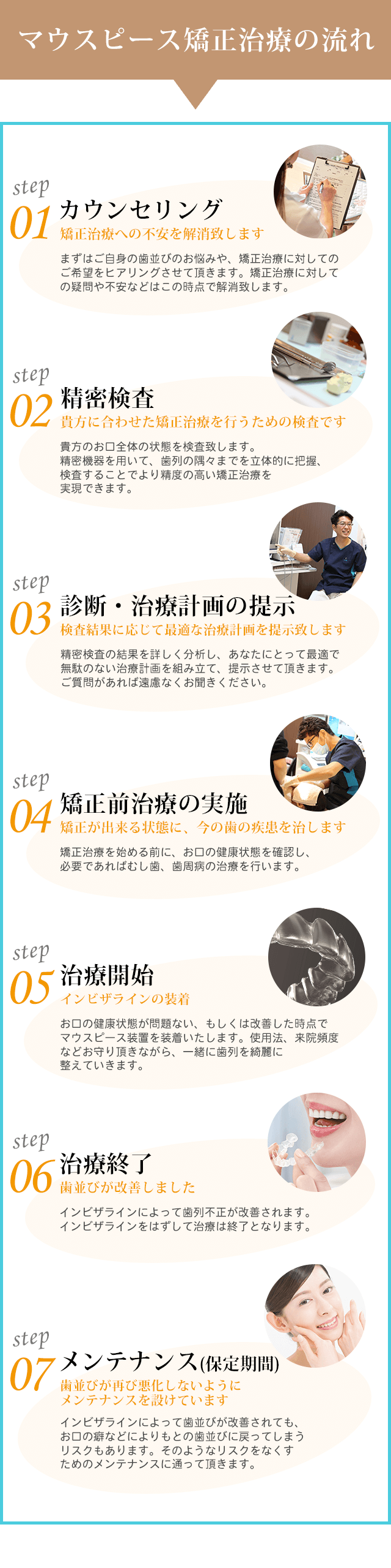 マウスピース矯正治療の流れ：カウンセリング。精密検査。診断・治療計画の提示。矯正前治療の実施。治療開始。治療終了。メンテナンス（保定期間）。