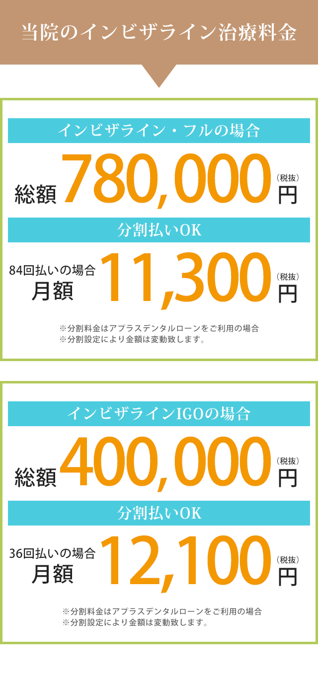 当院のインビザライン治療料金。インビザライン・フル：750,000円。インビザラインIGO：400,000円。共に分割支払いOK。